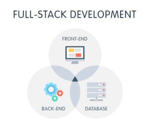Read more about the article Full Stack Development Course in Ahmedabad – Best Training with Placement (2026)